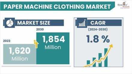 Paper-Machine-Clothing-Market-Insights